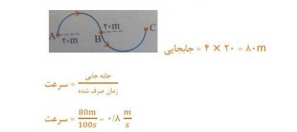 علوم نهم : سوالات متن درس چهارم (حرکت چیست) 5 علوم نهم : سوالات متن درس چهارم (حرکت چیست) oloum9 l4 a22